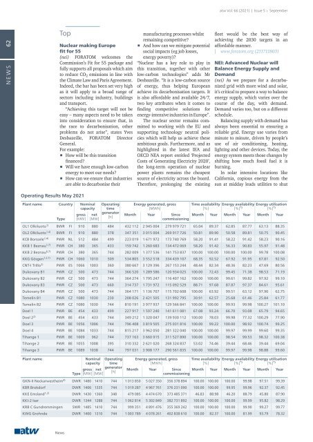 atw - International Journal for Nuclear Power | 05.2021