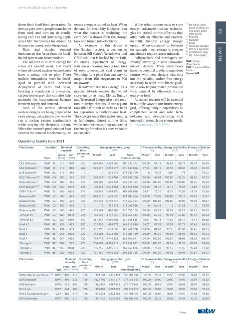 atw - International Journal for Nuclear Power | 05.2021