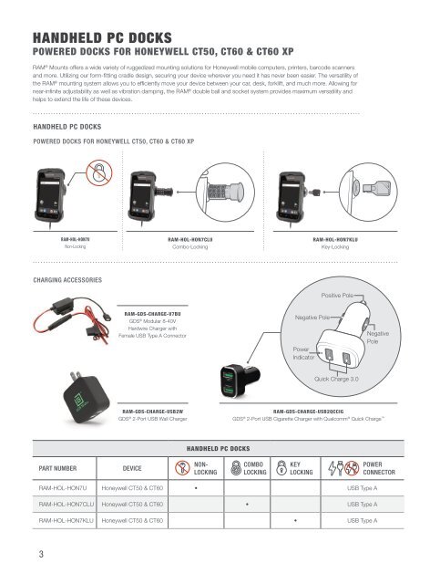 Honeywell catalog 