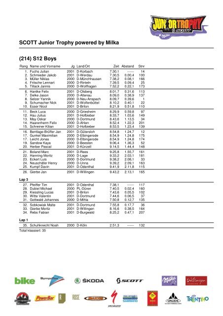 PDF 256 KB SCOTT Junior Trophy powered by - BIKE Festival ...