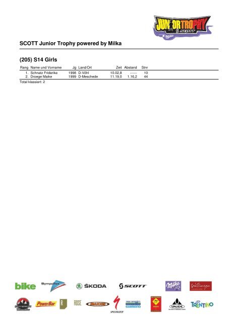 PDF 256 KB SCOTT Junior Trophy powered by - BIKE Festival ...