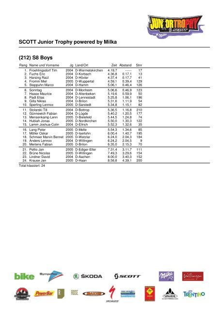 PDF 256 KB SCOTT Junior Trophy powered by - BIKE Festival ...