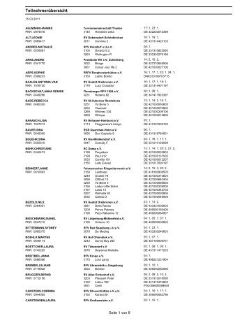 teilnehmerliste kiel.pdf - www mervestelle de