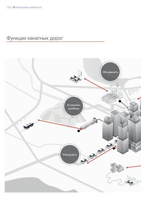 Новый уровень мобильности: Канатные дороги в к ачестве муниципального транспорта [RU]