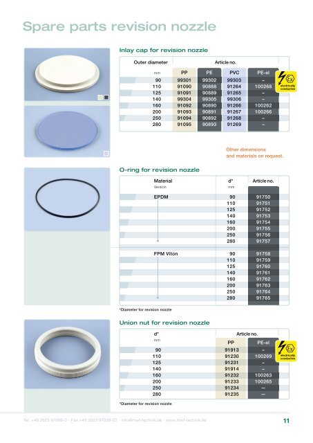 Inspection Openings ENGLISH