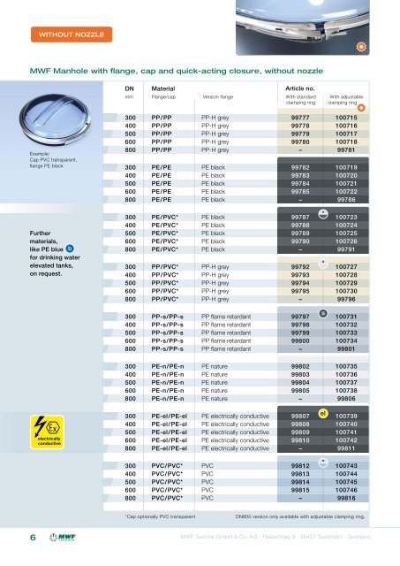 Inspection Openings ENGLISH