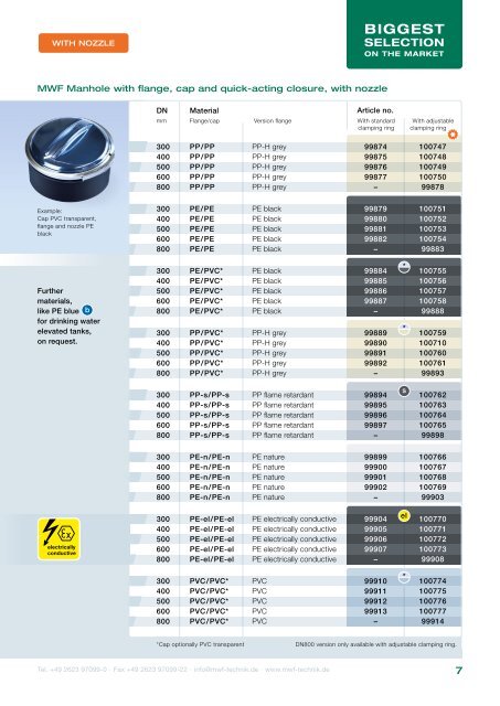Inspection Openings ENGLISH