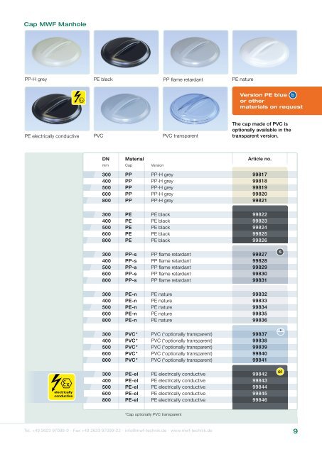 Inspection Openings ENGLISH