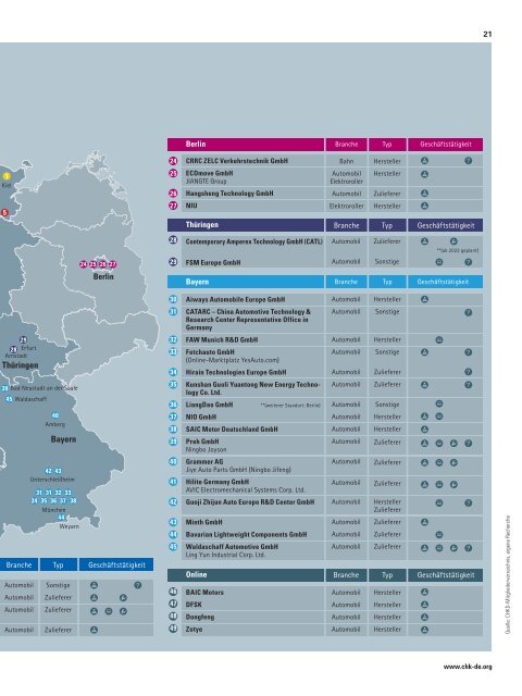 CONNECT Magazin 21-03