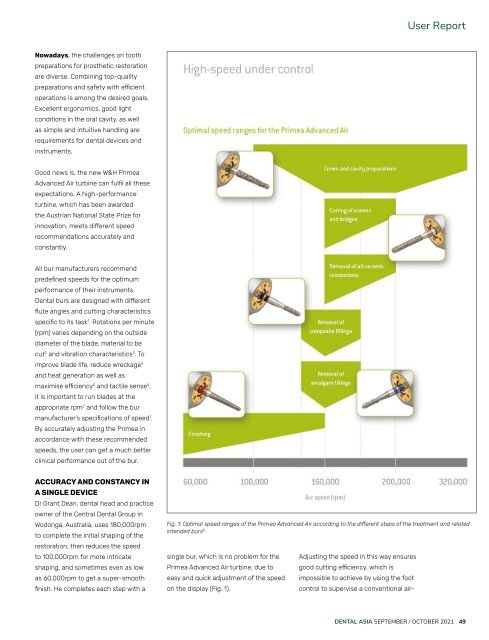 Dental Asia September/October 2021