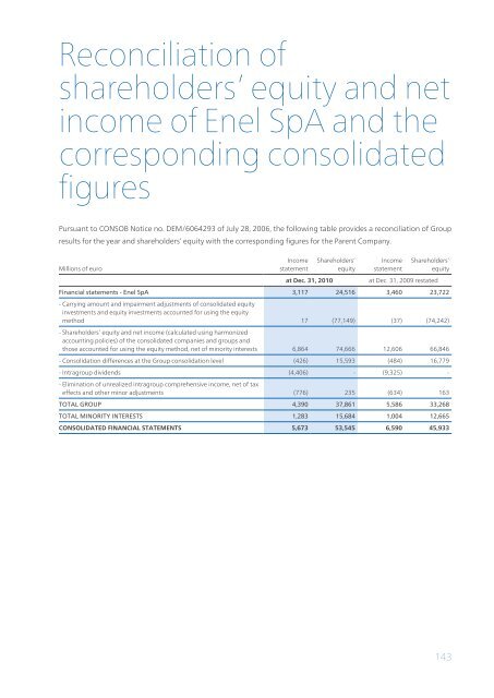 Annual Report 2010 - Enel.com