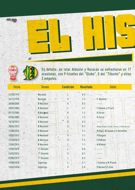 Fecha 10: Huracán vs. Aldosivi 