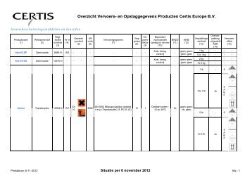 Informatie bij chemische incidenten - Certis Europe