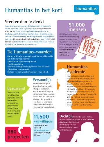 factsheet 'Elk kind telt 2012' - Humanitas