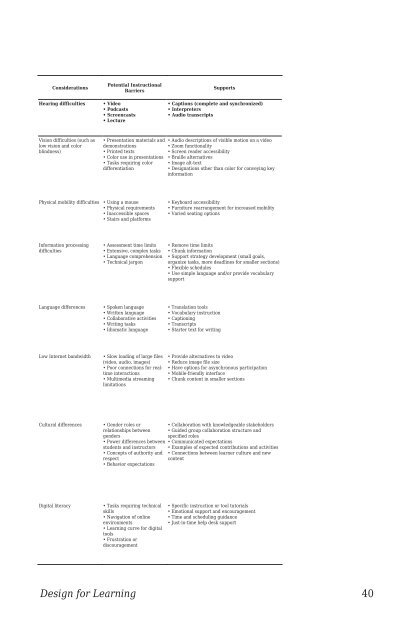 Design for Learning- Principles, Processes, and Praxis, 2021a