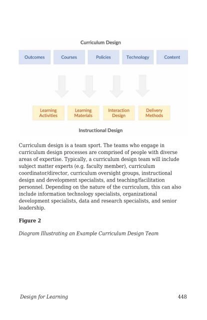 Design for Learning- Principles, Processes, and Praxis, 2021a