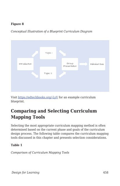 Design for Learning- Principles, Processes, and Praxis, 2021a