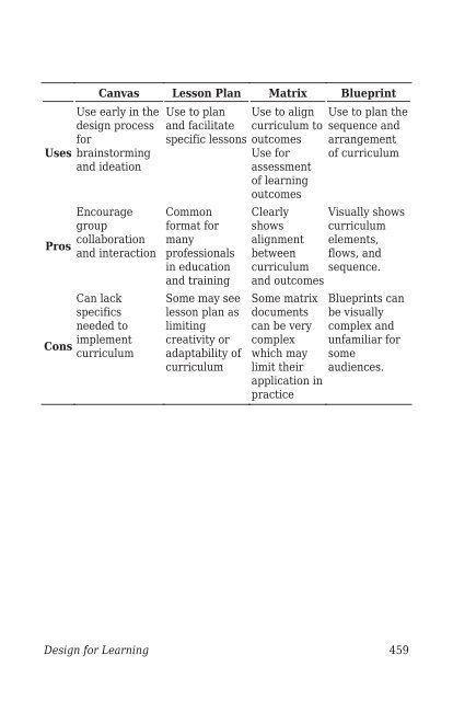 Design for Learning- Principles, Processes, and Praxis, 2021a