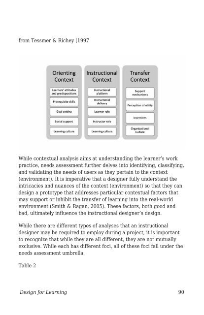 Design for Learning- Principles, Processes, and Praxis, 2021a