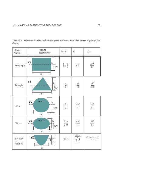 Basics of Fluid Mechanics, 2014a