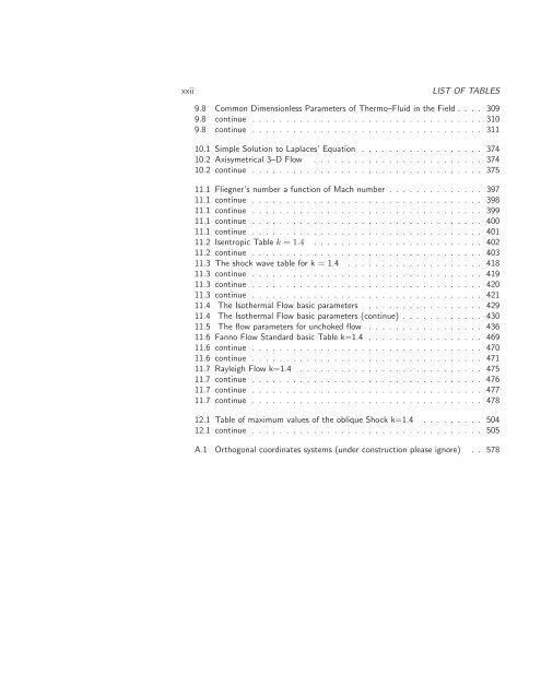 Basics of Fluid Mechanics, 2014a