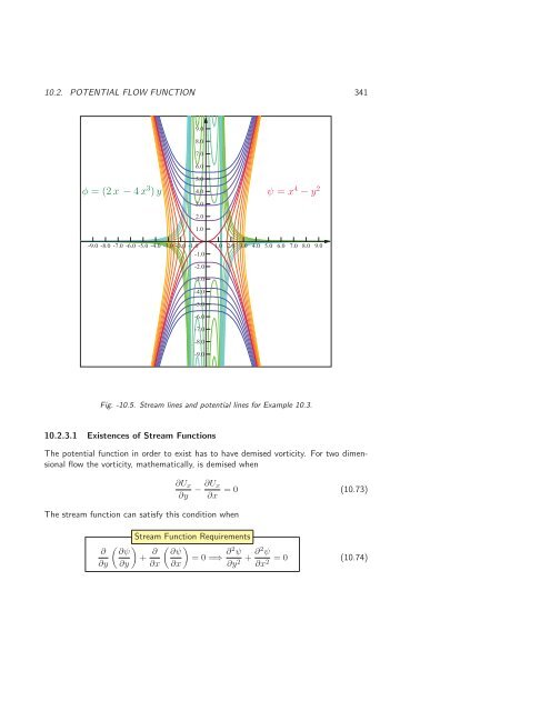 Basics of Fluid Mechanics, 2014a