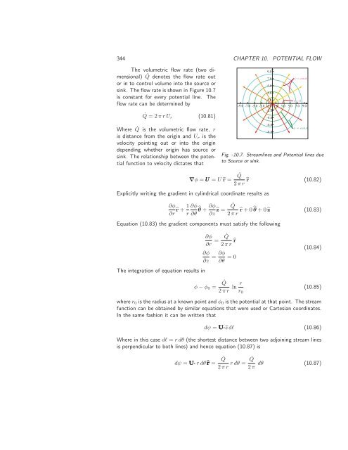 Basics of Fluid Mechanics, 2014a