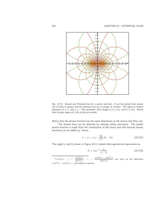 Basics of Fluid Mechanics, 2014a