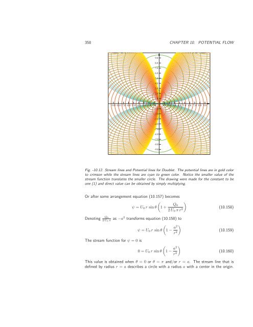 Basics of Fluid Mechanics, 2014a