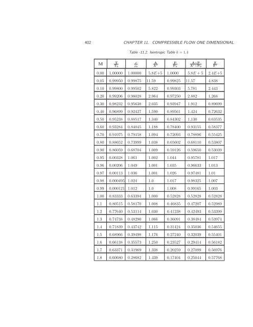 Basics of Fluid Mechanics, 2014a