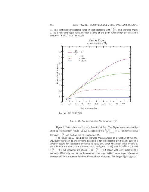 Basics of Fluid Mechanics, 2014a