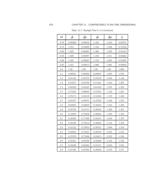 Basics of Fluid Mechanics, 2014a