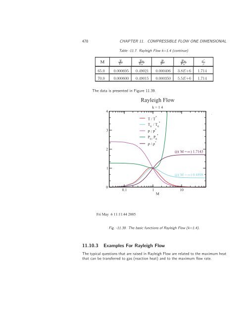 Basics of Fluid Mechanics, 2014a