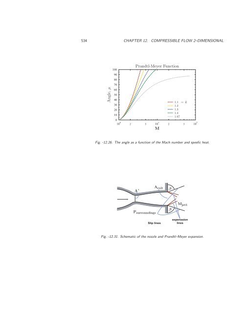 Basics of Fluid Mechanics, 2014a