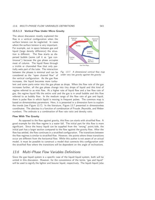 Basics of Fluid Mechanics, 2014a