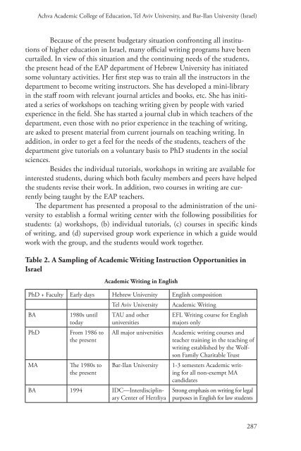 Writing Programs Worldwide - Profiles of Academic Writing in Many Places, 2012a