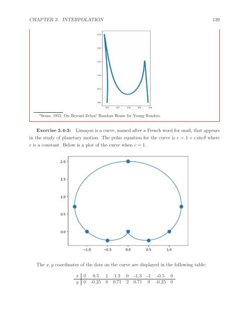 First Semester in Numerical Analysis with Julia, 2020a