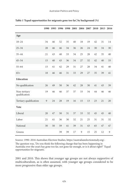 Australian Politics and Policy - Senior, 2019a