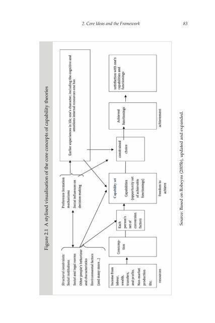 Wellbeing, Freedom and Social Justice The Capability Approach Re-Examined, 2017a