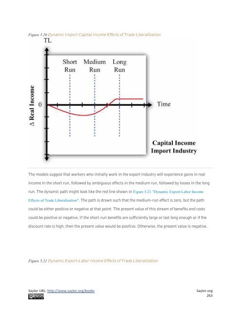 International Trade - Theory and Policy, 2010a