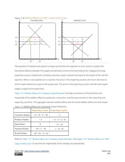 International Trade - Theory and Policy, 2010a