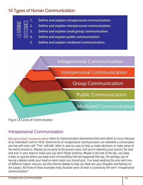 Interpersonal Communication- A Mindful Approach to Relationships, 2020a