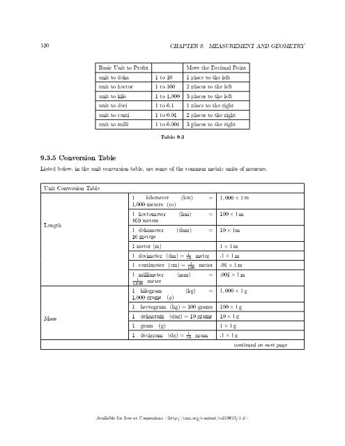 Fundamentals of Mathematics, 2008a