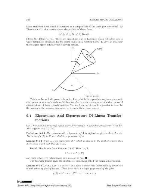 Linear Algebra, Theory And Applications, 2012a