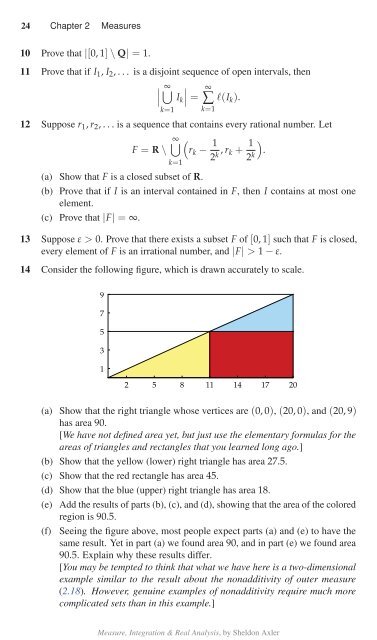 Measure, Integration & Real Analysis, 2021a