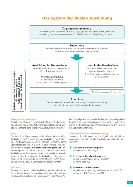 Ausbildungsguide_Bremen_2021_2022