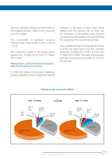 Annual Report 2008 - Office National des Hydrocarbures et des Mines