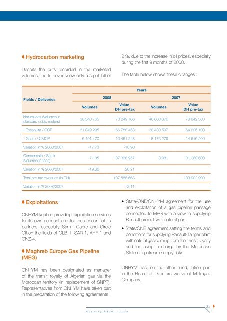 Annual Report 2008 - Office National des Hydrocarbures et des Mines