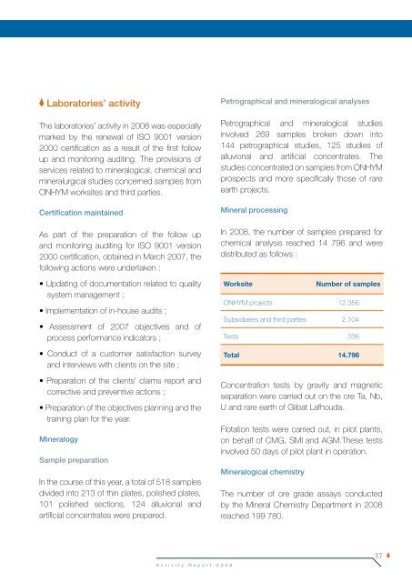 Annual Report 2008 - Office National des Hydrocarbures et des Mines