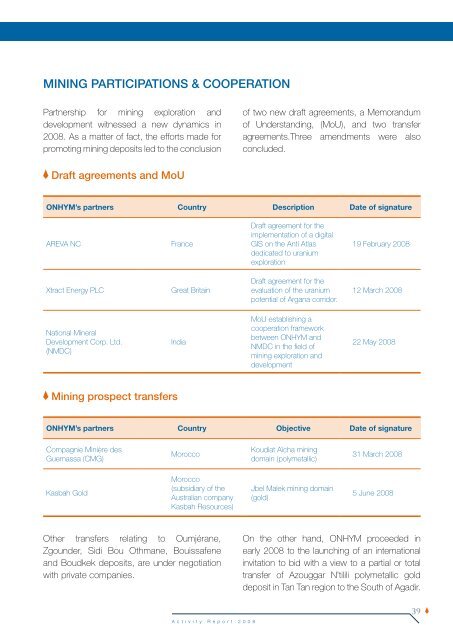 Annual Report 2008 - Office National des Hydrocarbures et des Mines